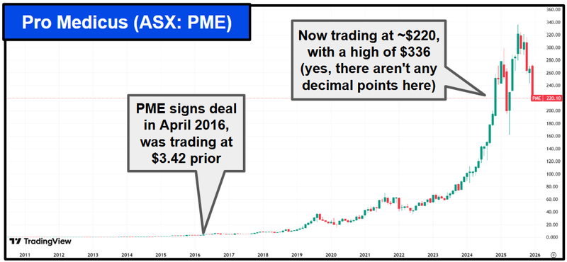 Next Investors Image