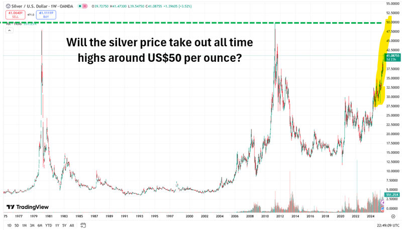 Next Investors Image