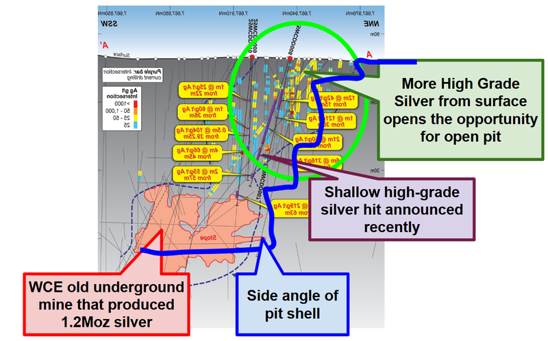 Next Investors Image