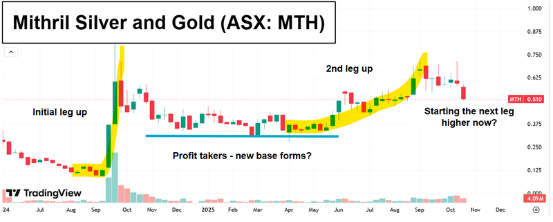 Next Investors Image