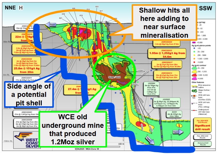 Next Investors Image