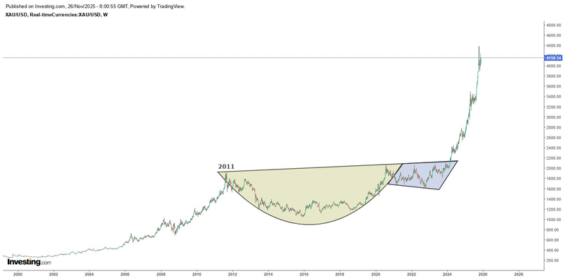 Next Investors Image