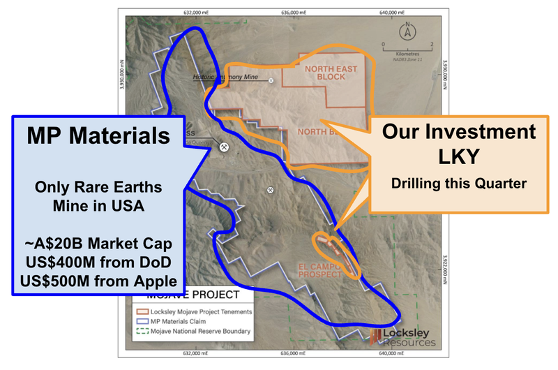 Next Investors Image