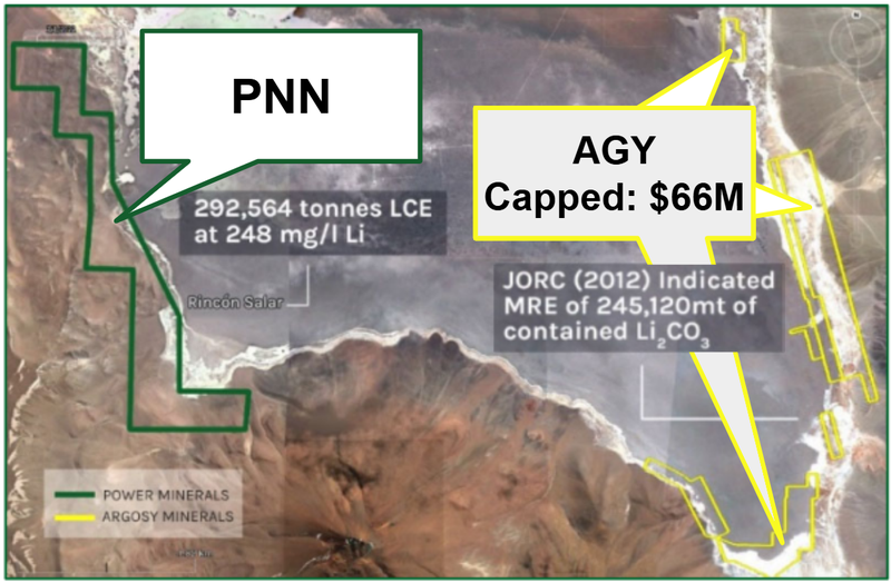 Next Investors Image