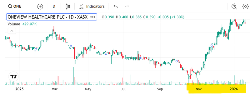 Next Investors Image