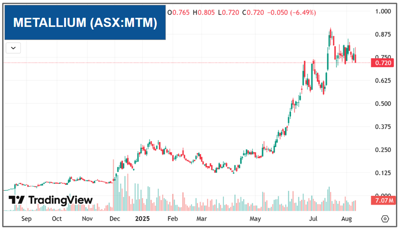 Next Investors Image