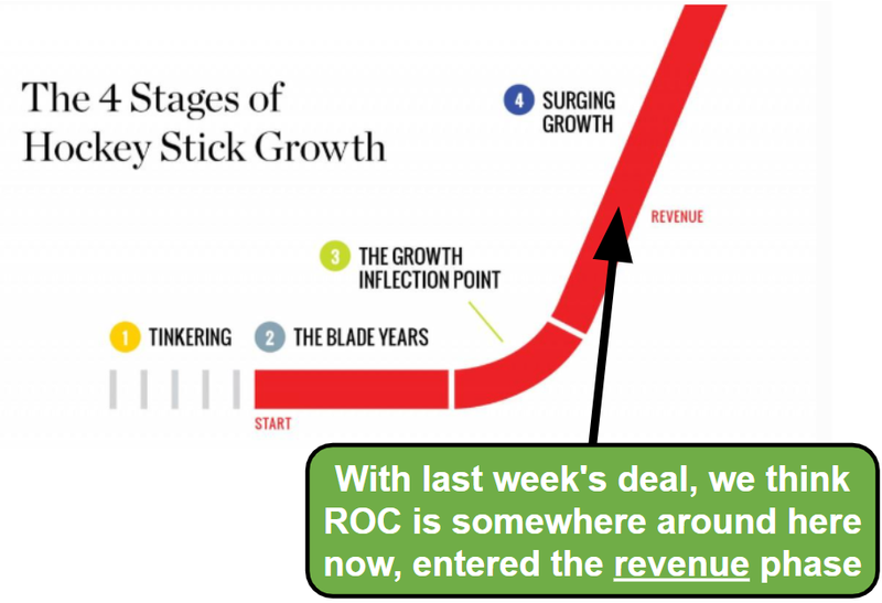 Next Investors Image