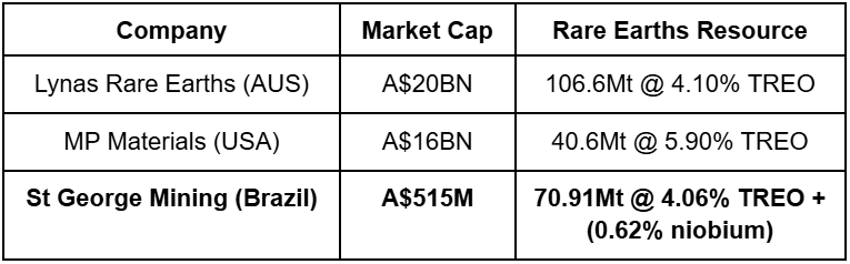 Next Investors Image