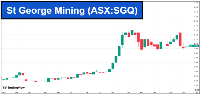 Next Investors Image