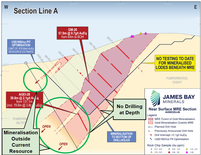 Next Investors Image