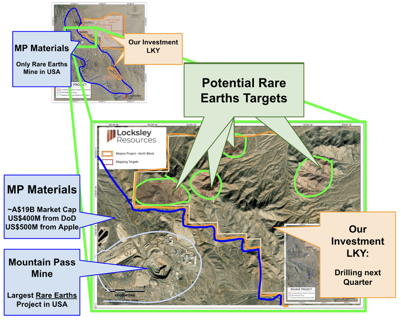 Next Investors Image
