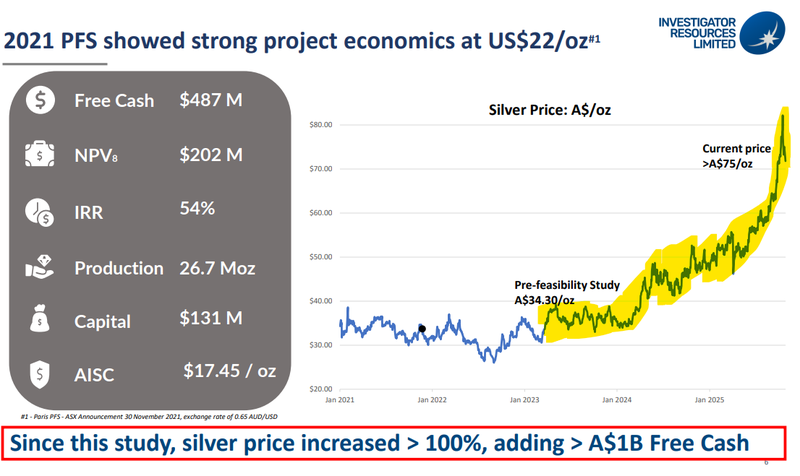 Next Investors Image