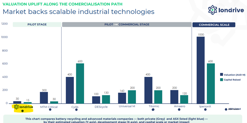 Next Investors Image