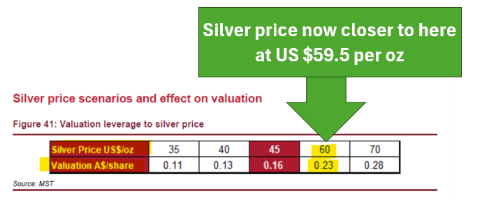Next Investors Image