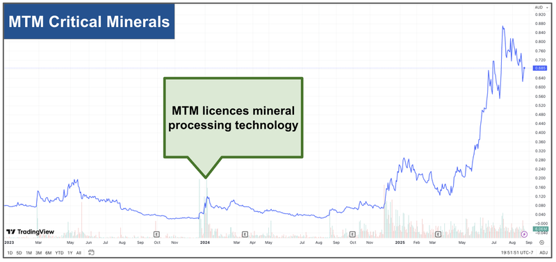 Next Investors Image