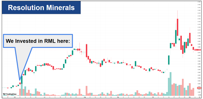 Next Investors Image