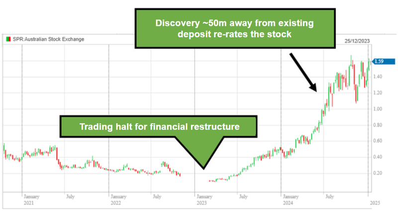 Next Investors Image