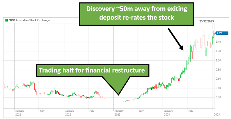 Next Investors Image