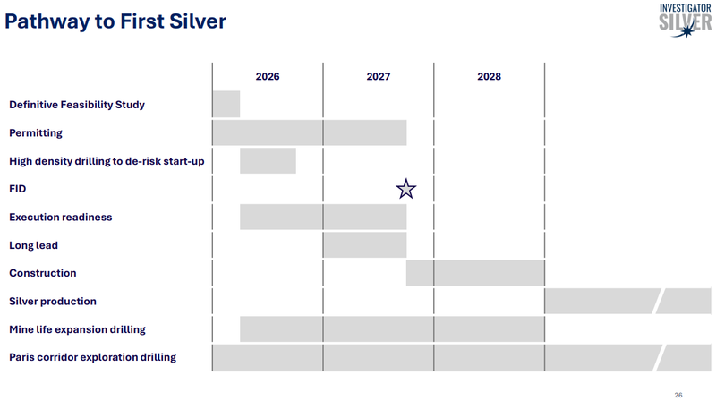 Next Investors Image