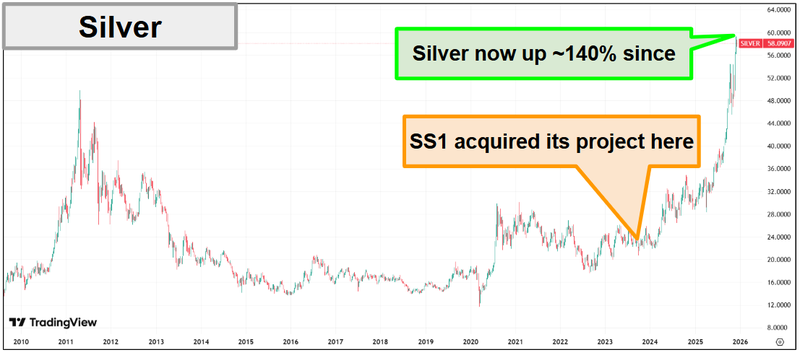 Next Investors Image