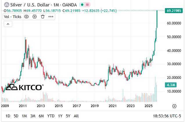 Next Investors Image