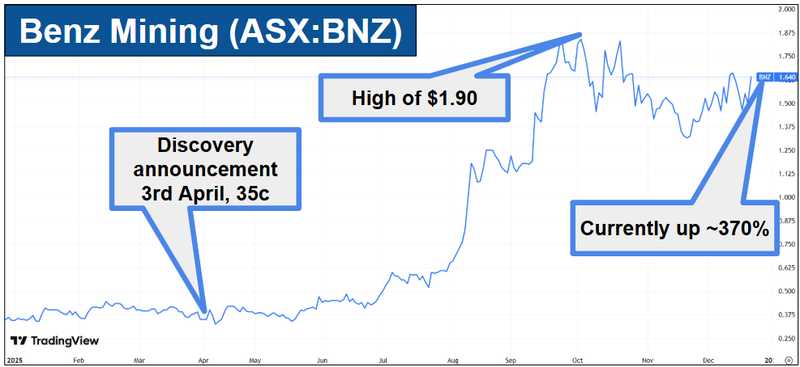 Next Investors Image