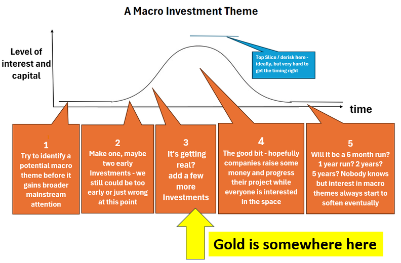 Next Investors Image