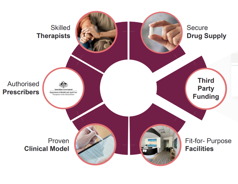 Next Investors Image