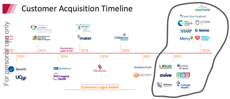 Next Investors Image