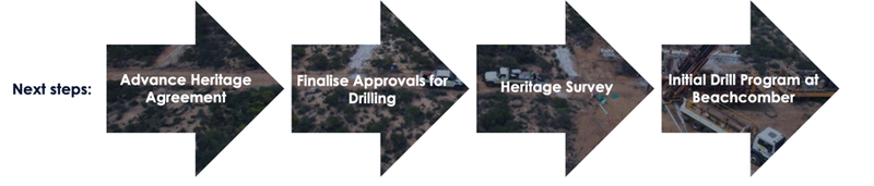 Next Investors Image