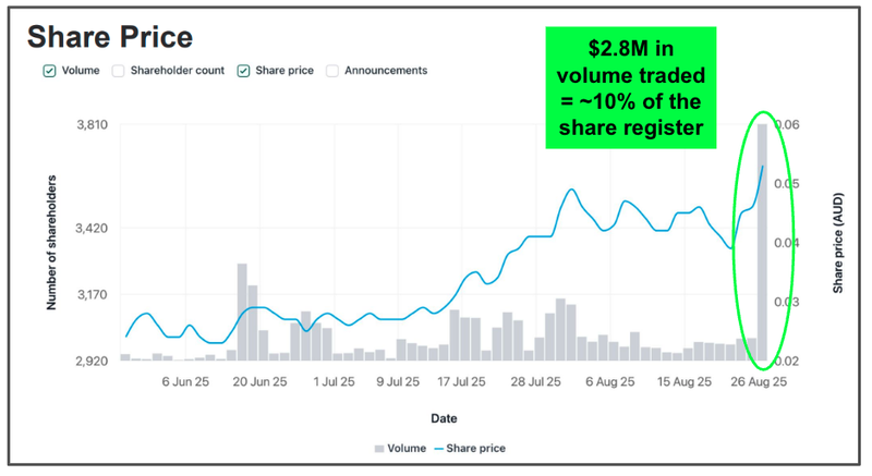 Next Investors Image