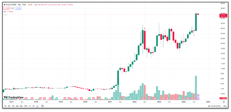 Next Investors Image