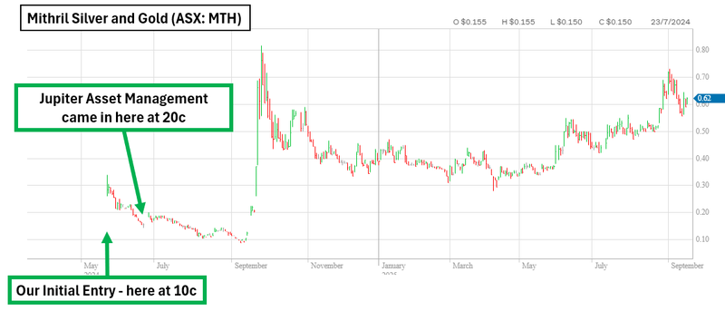 Next Investors Image