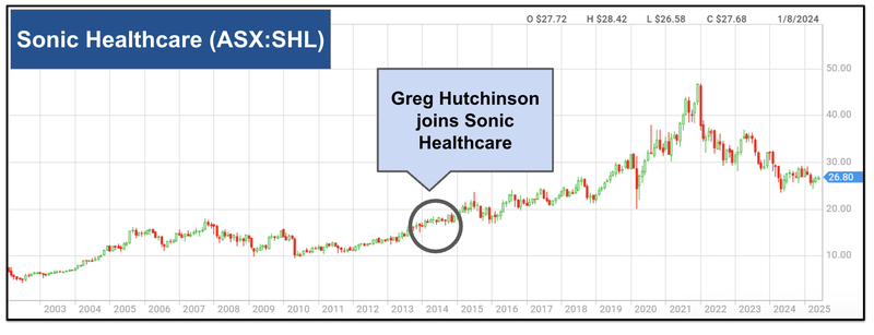 Next Investors Image