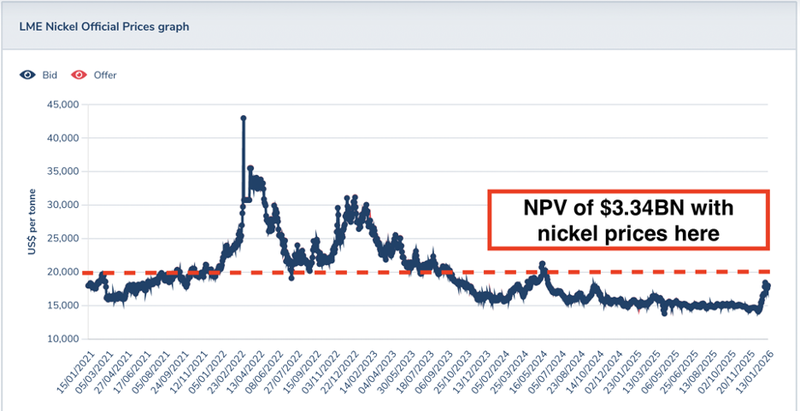 Next Investors Image