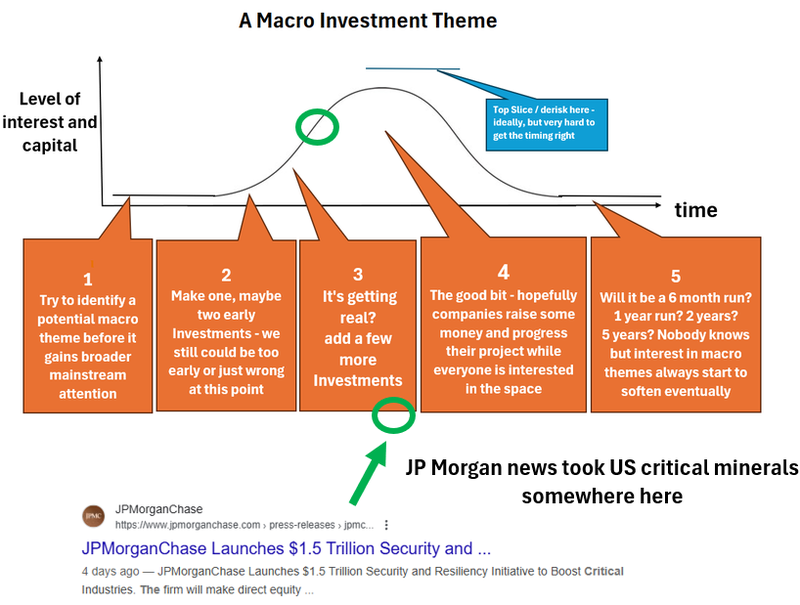 Next Investors Image