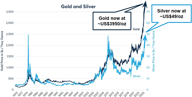 Next Investors Image