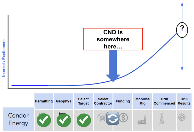 Next Investors Image