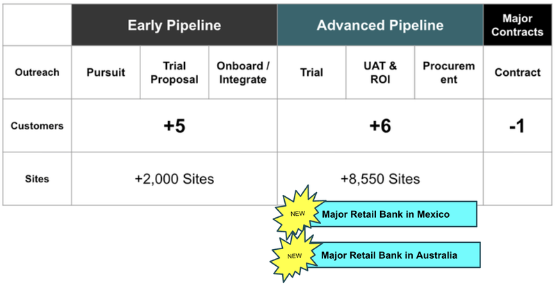Next Investors Image