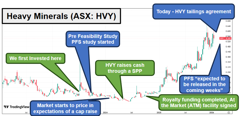 Next Investors Image