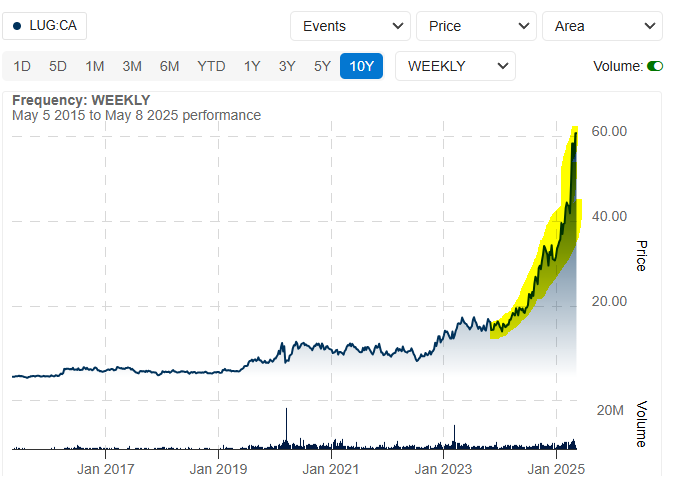 Next Investors Image
