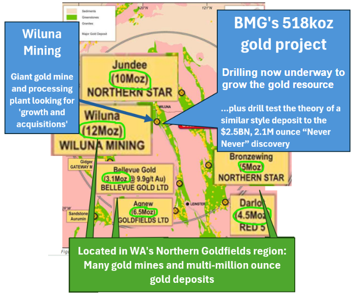 Next Investors Image