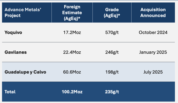 Next Investors Image