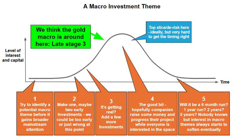 Next Investors Image