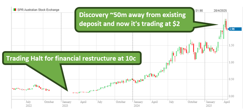 Next Investors Image