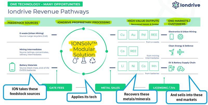 Next Investors Image