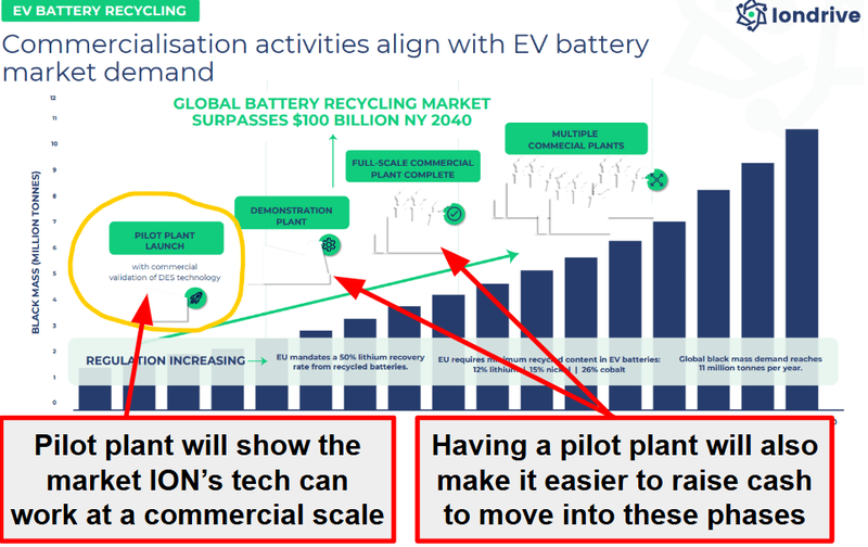 Next Investors Image