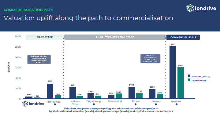 Next Investors Image