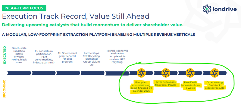 Next Investors Image