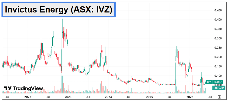 Next Investors Image